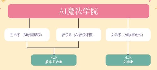 看山科技創(chuàng)始人梁翃 AI時代，教育行業(yè)要到哪里去？